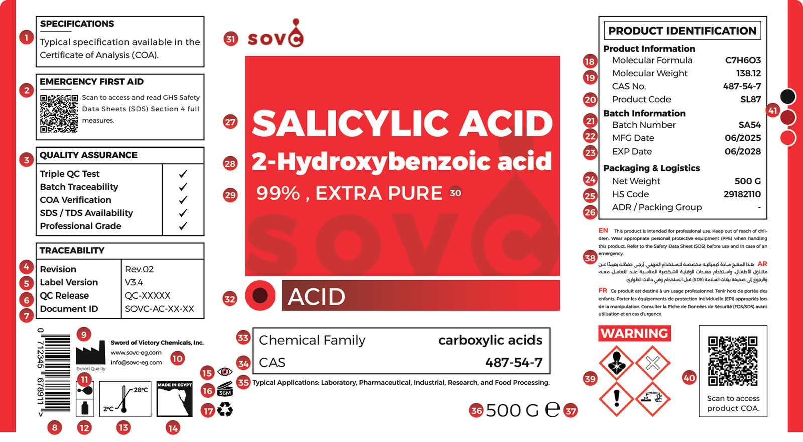 SOVC Chemical Label Specimen Architecture